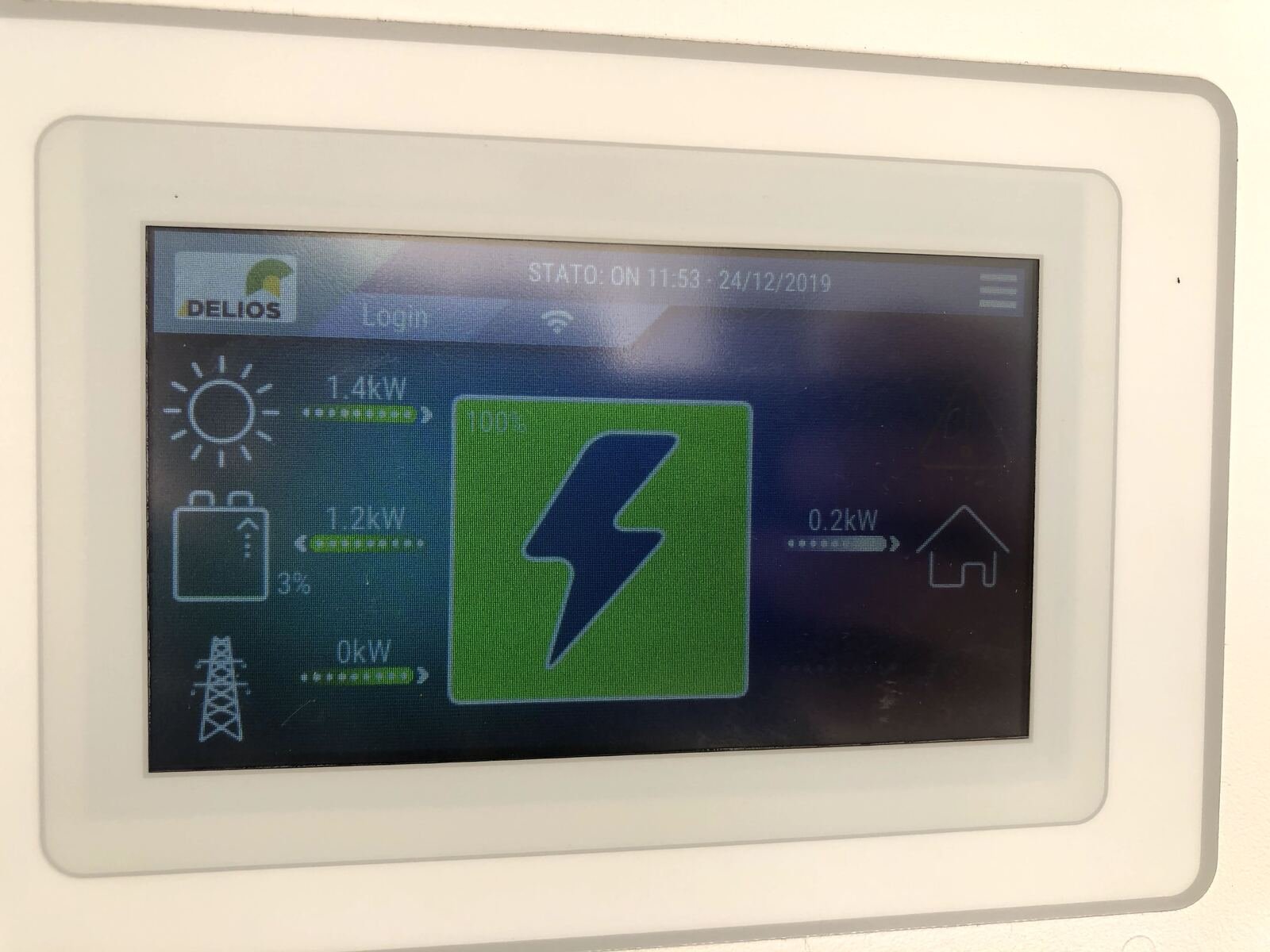 Pantalla de monitorización de una instalación fotovoltaica
